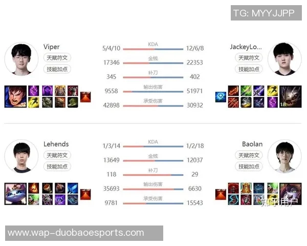 esports最新数据FPX战队状态分析王者荣耀S15LOL比分背后的故事与启示