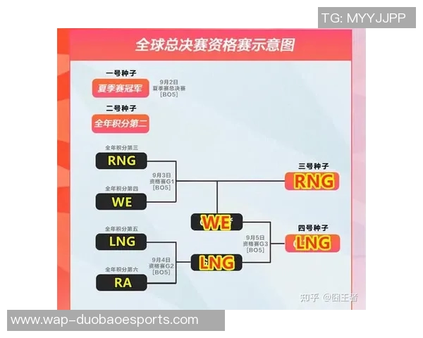 esports最新数据大师赛分析WE战队技术表现及其对比赛结果的影响